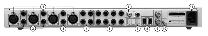 Rear Panel Connections on Ensemble FireWire